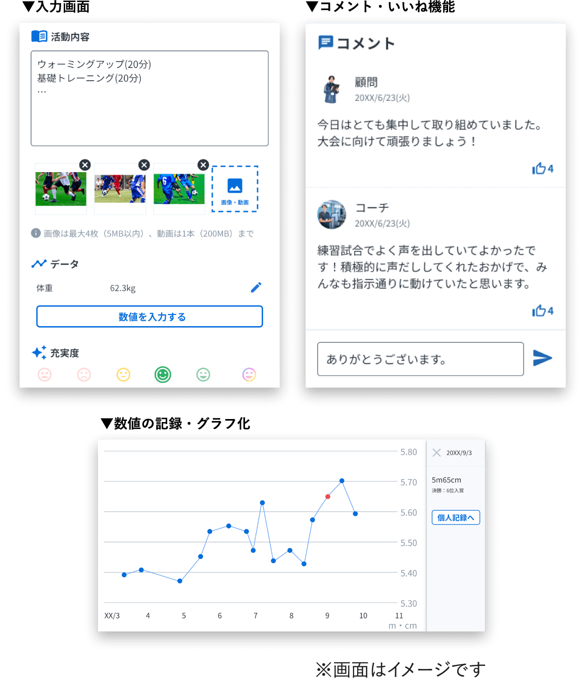 個人記録