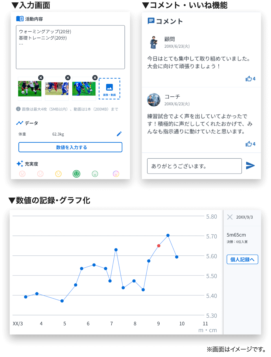 個人記録
