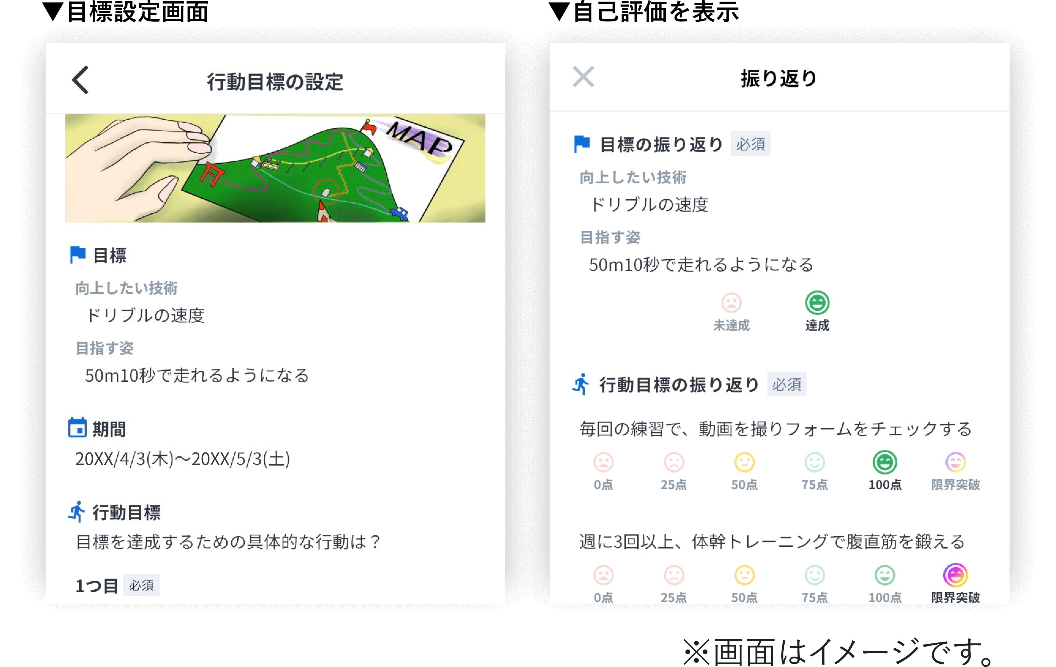 目標管理