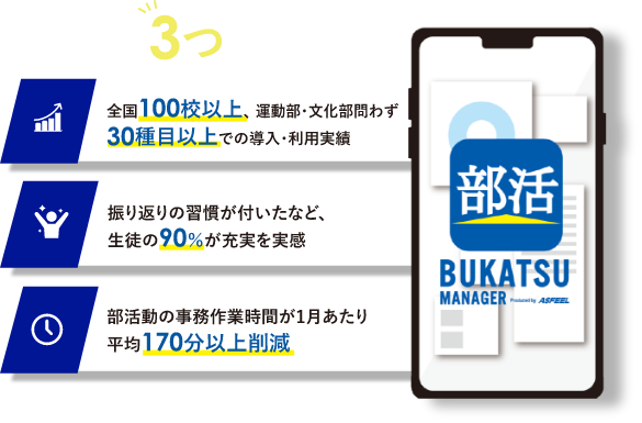 3つのポイント