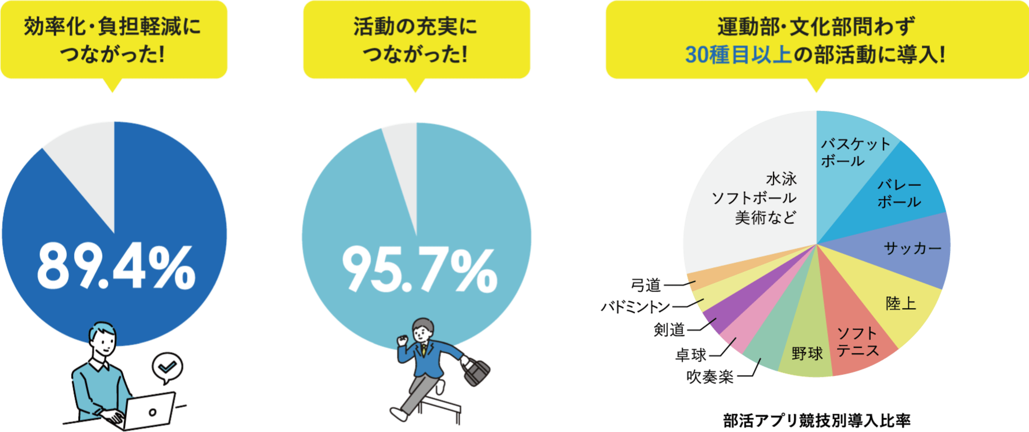 学びの記録とコミュニケーション支援
